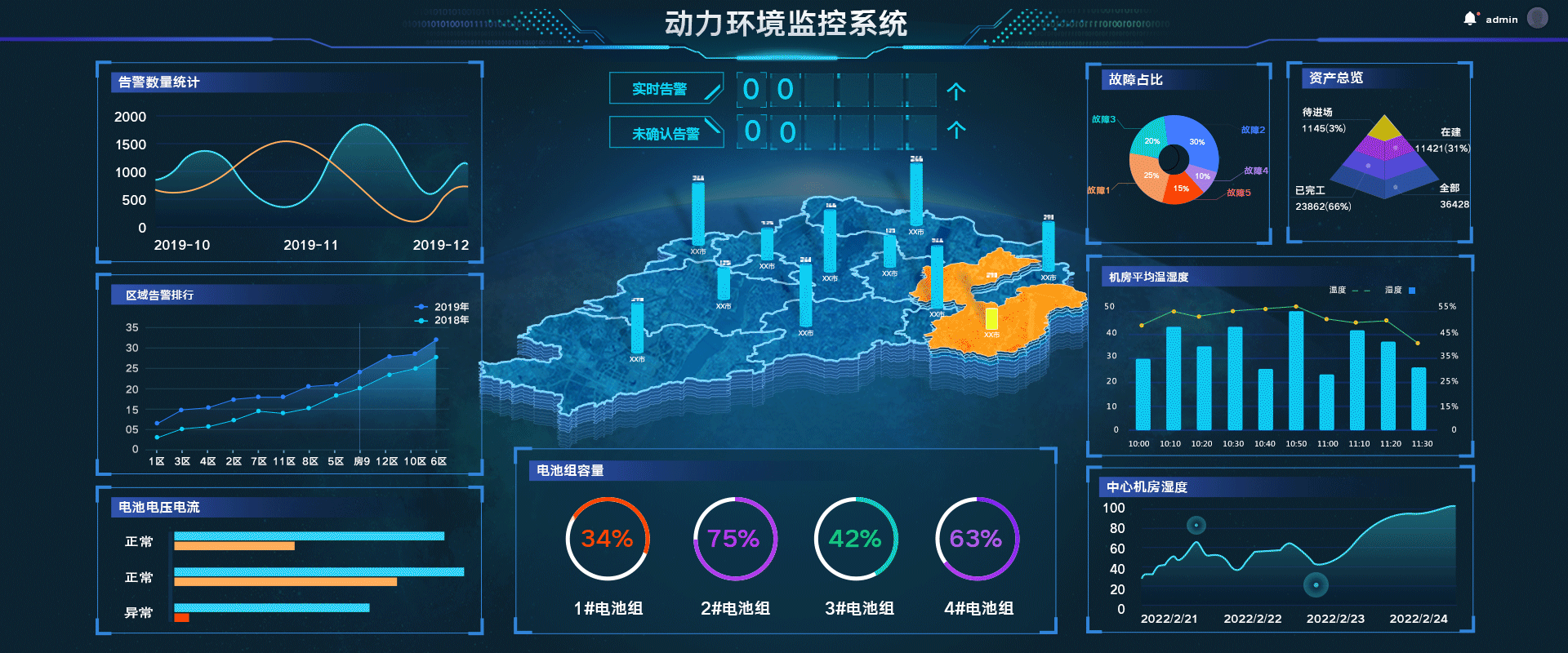 机房监控-机房动环监控系统方案品牌排名厂家-
