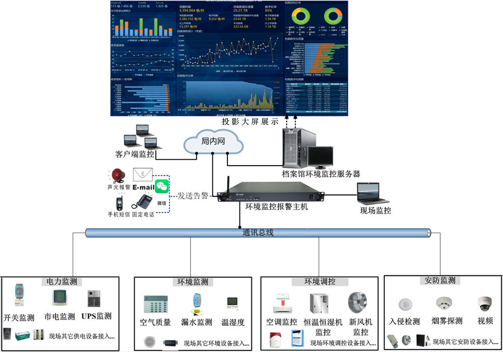 档案室环境监控解决方案